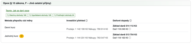 opce_prehled