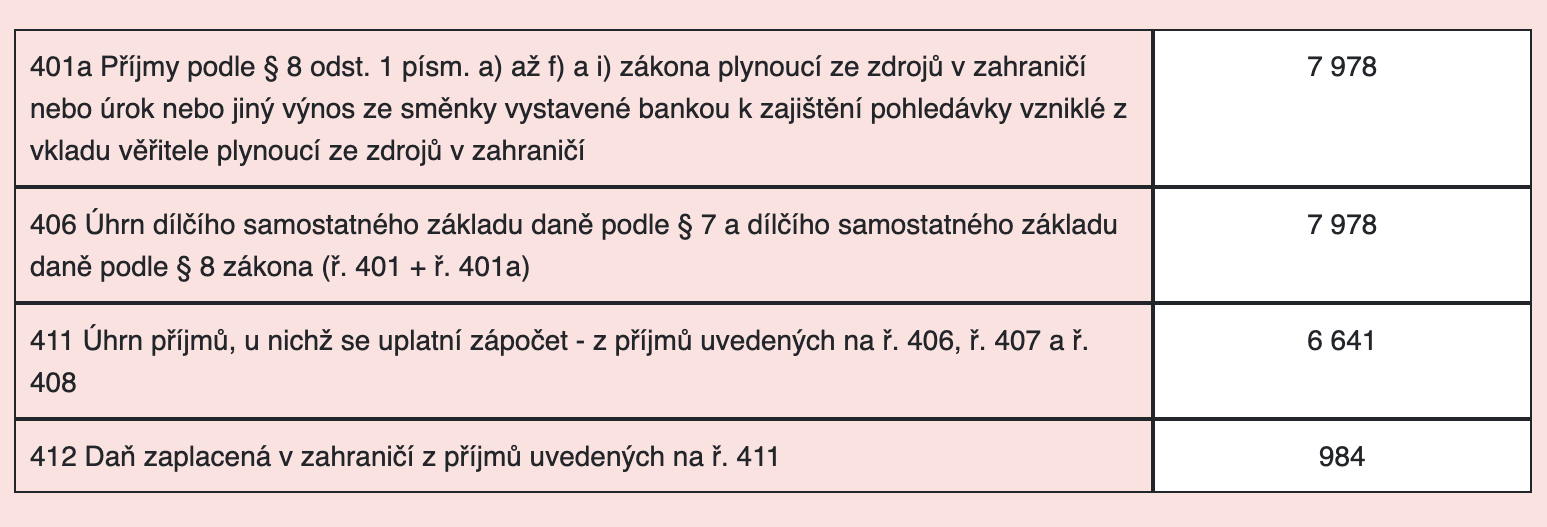 dividendy_samostatny_zaklad