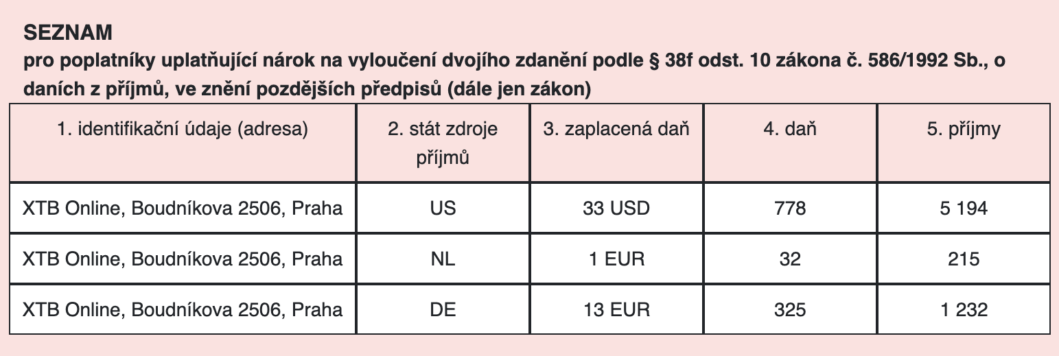 dividendy_seznam