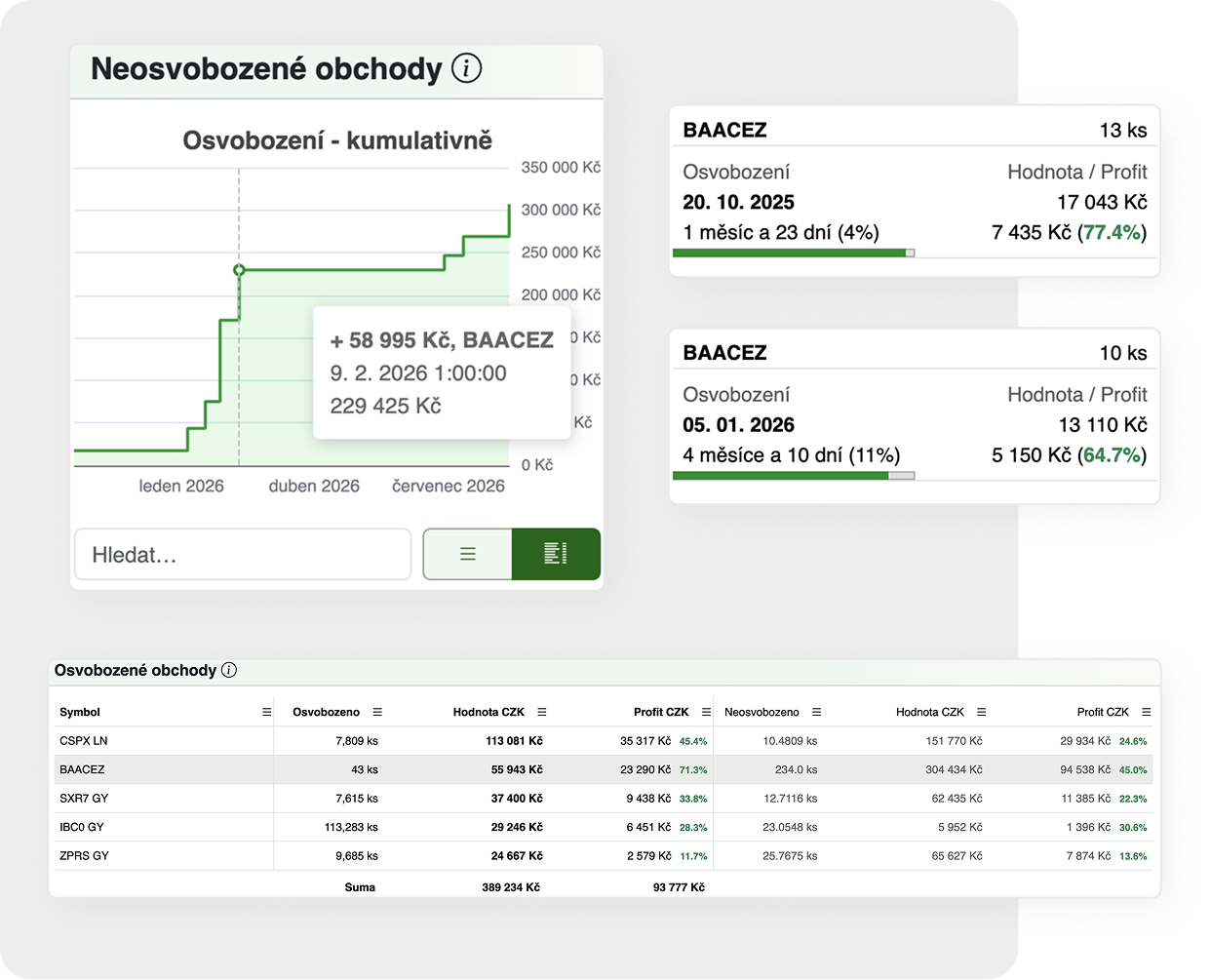 Časové testy Portfolio Trackeru