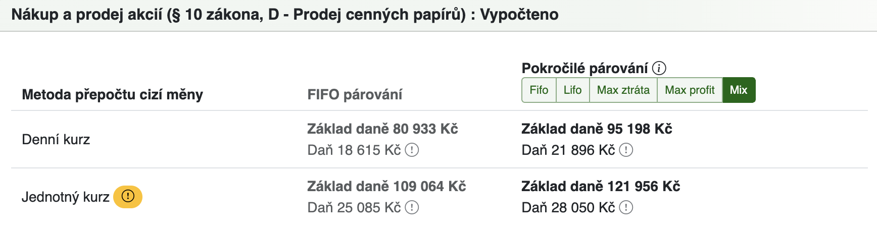 Daňové optimalizace
