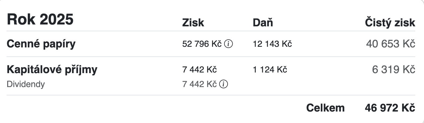 Výkonnost 2025