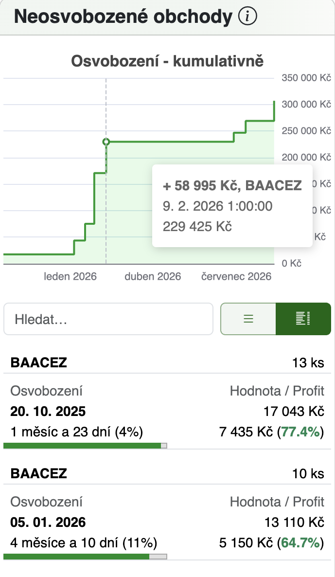 Neosvobozené obchody